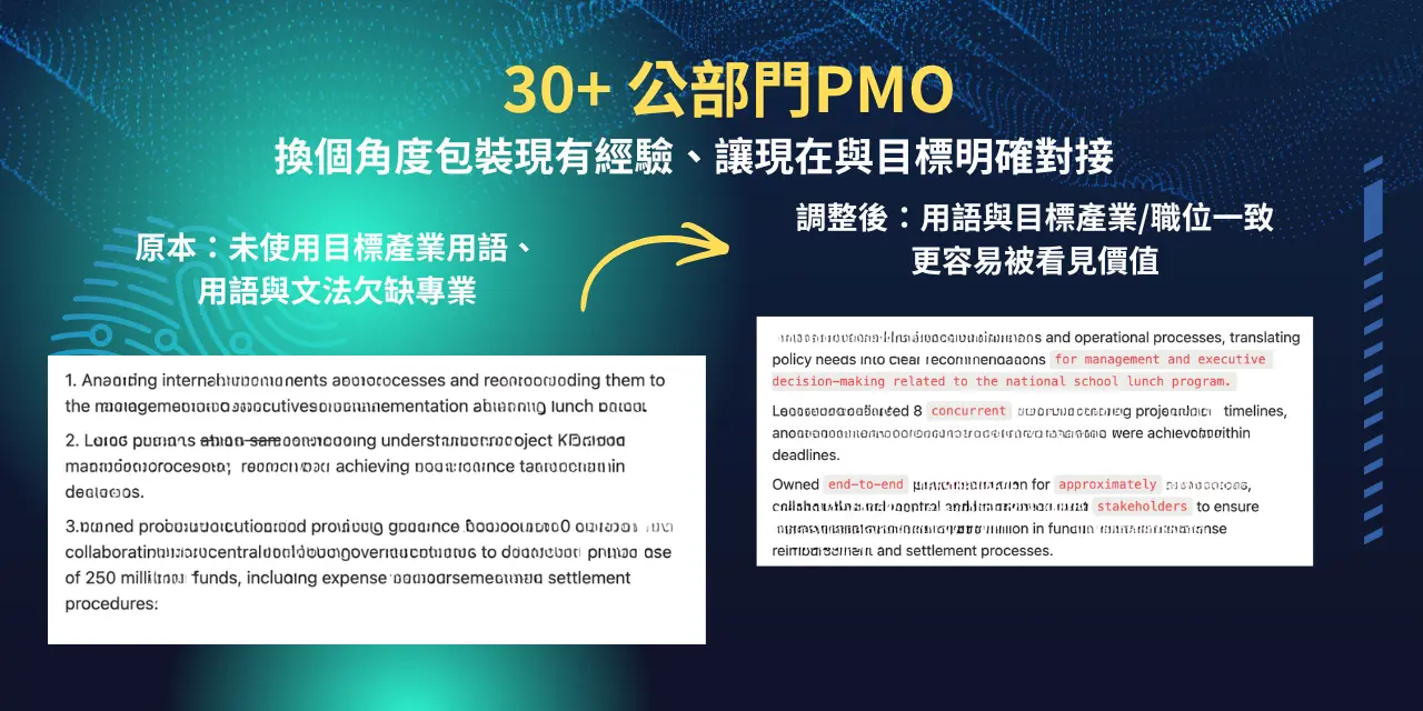 Linkedin團體健檢示意 2 Linkedin團體健檢示意 2