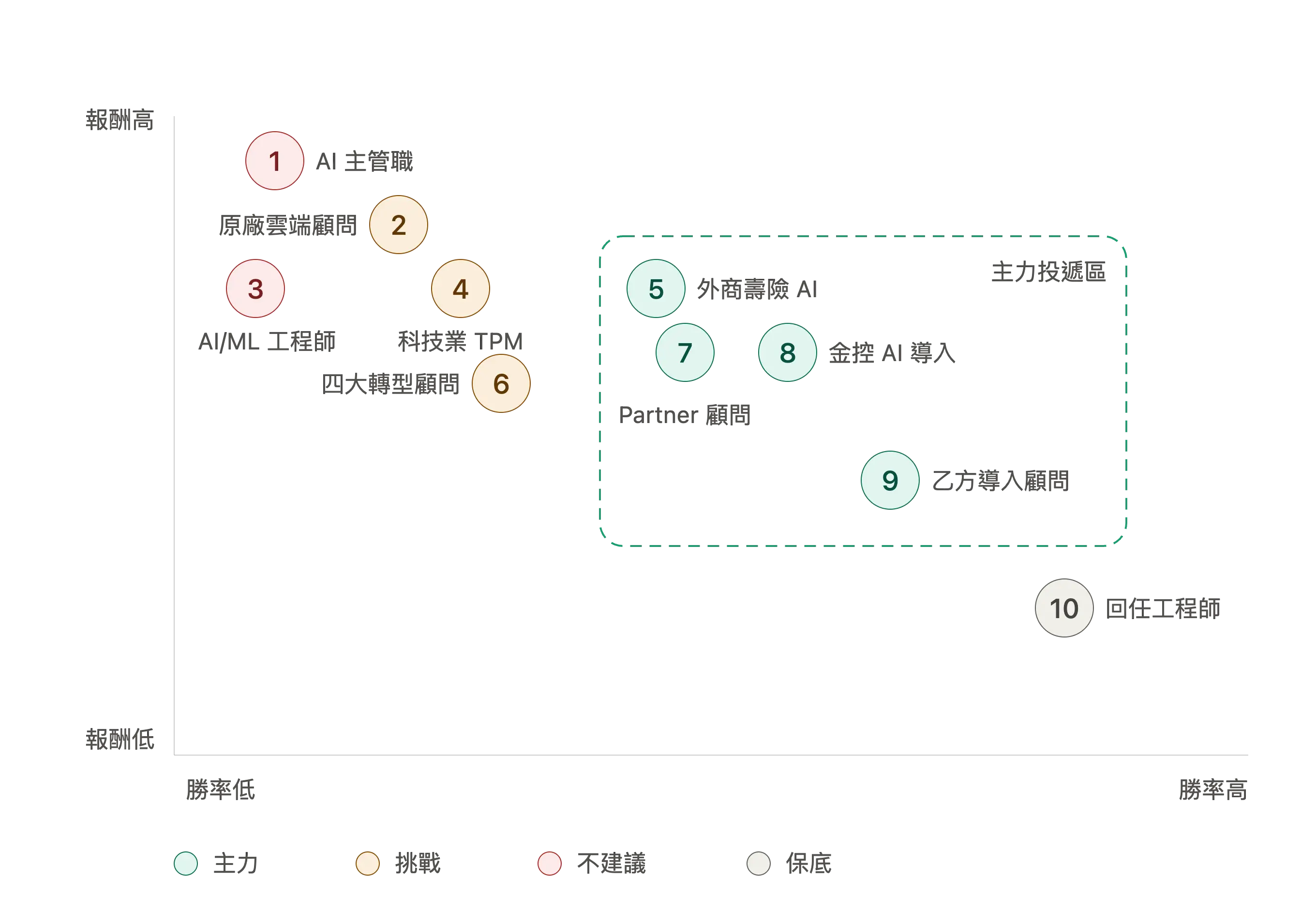 Kao Chia Hsuan Job Target Map Core Zone